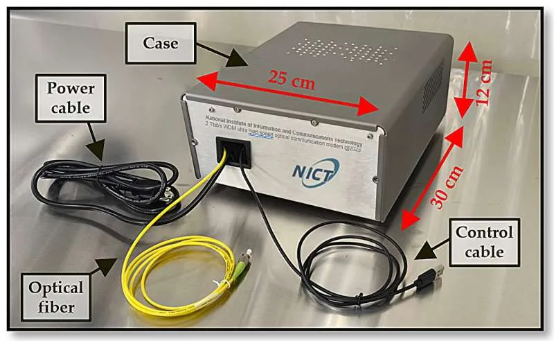 World's first successful 2 Tbit/s free-space optical communication using small optical terminals mountable on satellites and HAPS