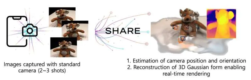 3D миры из фото: революционная технология KAIST