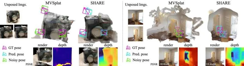 3D worlds from just a few phone photos