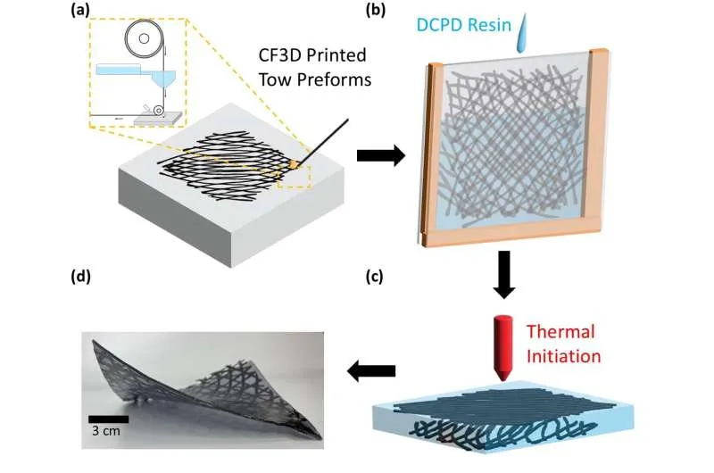3D-печать в космосе: трансформация плоских заготовок в изогнутые структуры