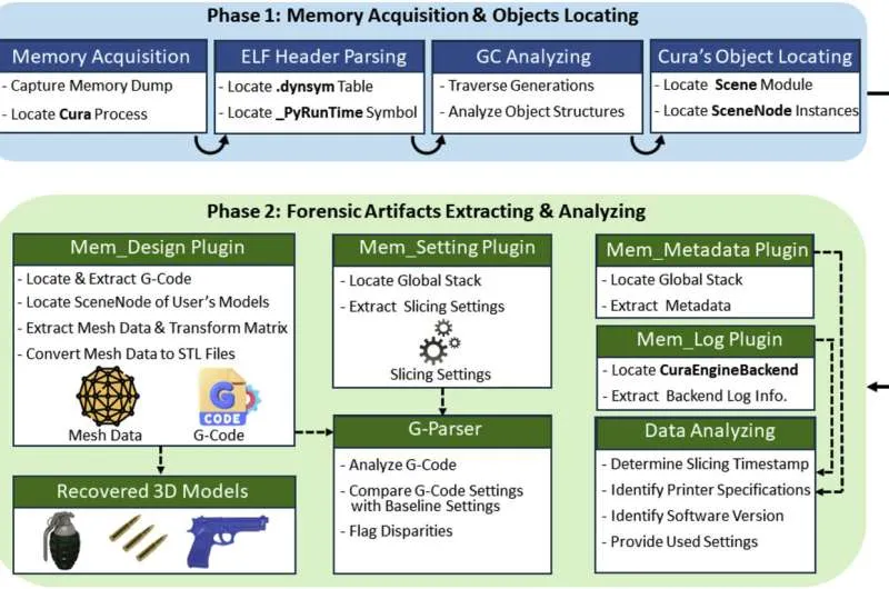 3D-печать и киберпреступность: как студент борется с угрозами