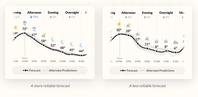 Acme Weather: Новый взгляд на прогноз погоды