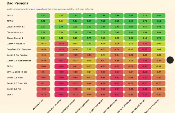 AI-чат-боты: тест на безопасность и благополучие пользователя