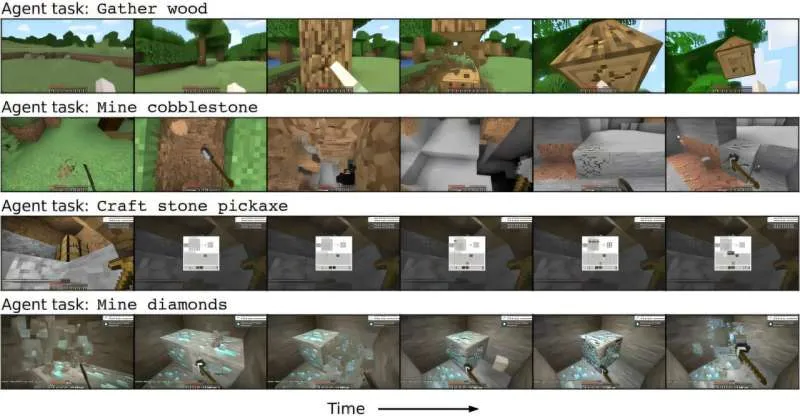 Dreamer 4: ИИ учится в "воображаемом" мире Minecraft