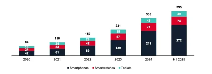 eSIM: Будущее мобильной связи уже здесь