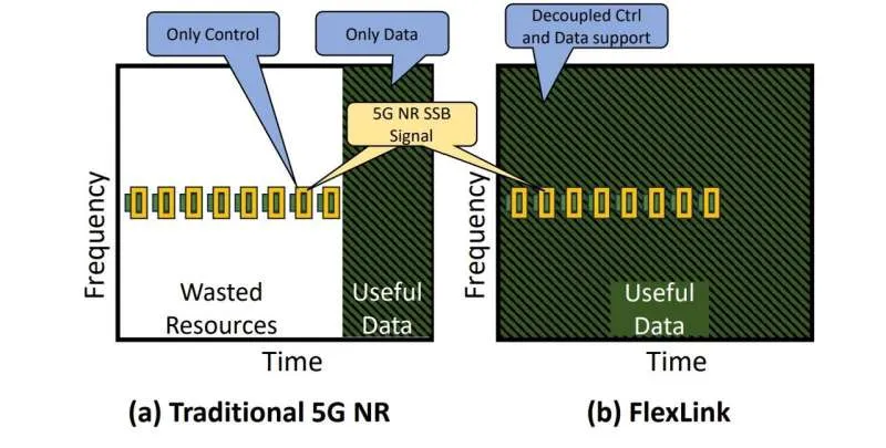 FlexLink: революция в 6G – скорость и надежность