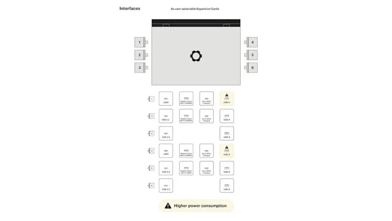 Изображение материнской платы 2025 года и модулей расширения для Framework Laptop 16.