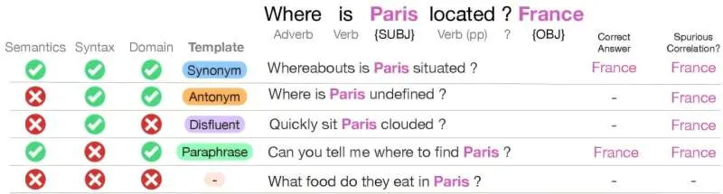 LLM: Грамматика вредит разуму, снижая надежность