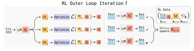 Teaching large language models how to absorb new knowledge