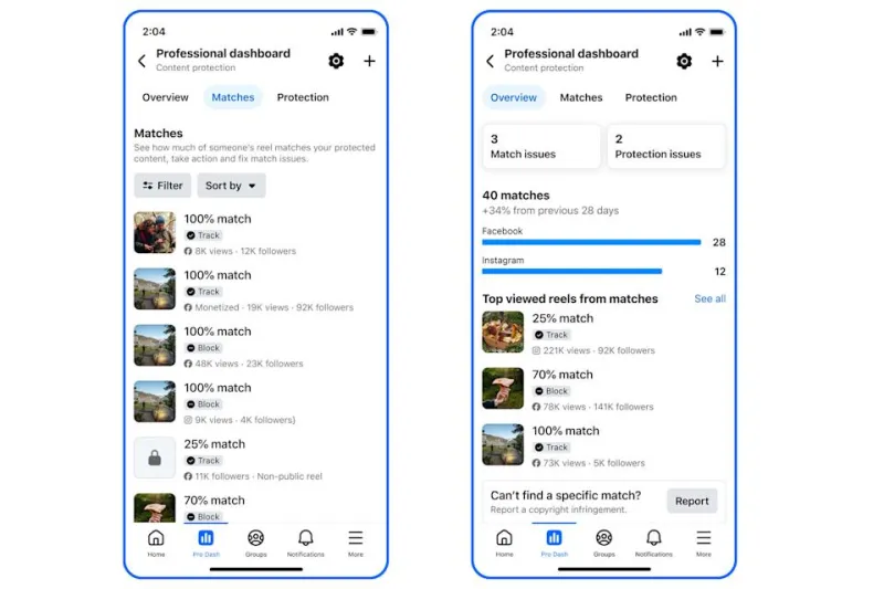 The dashboard tracks instances of reused content,