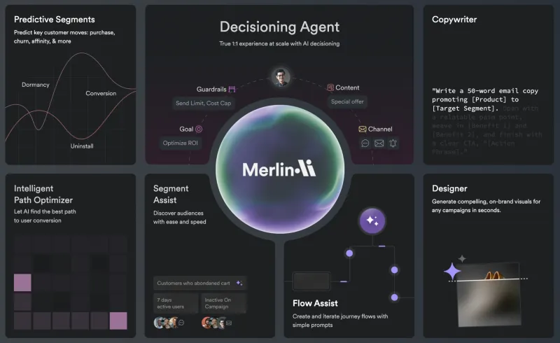 MoEngage привлек $100 млн для усиления AI-инструментов