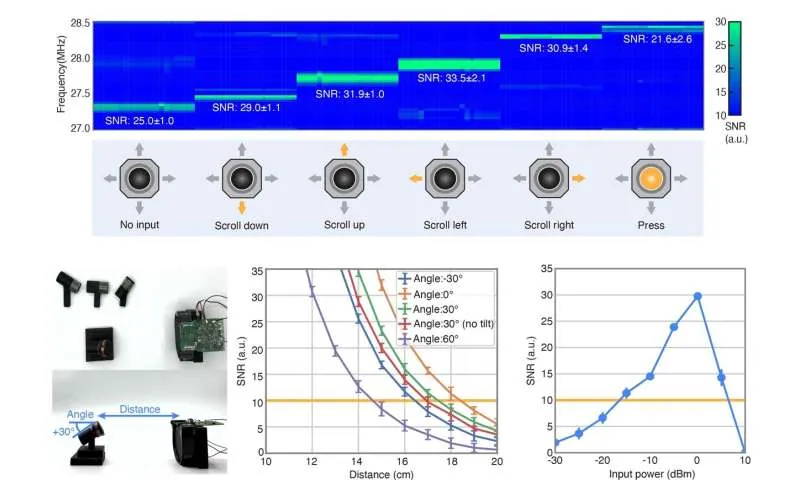 The lord of the ring mouse—a lightweight, ring-based computer mouse lasts over a month on a single charge