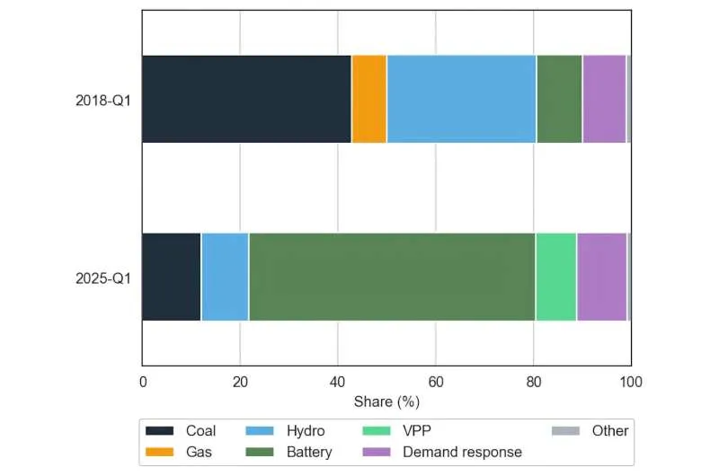 Snowy 2.0: Гидроаккумулятор для будущего энергетики