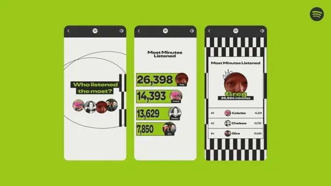 Spotify Wrapped: Новые функции и сравнение с друзьями