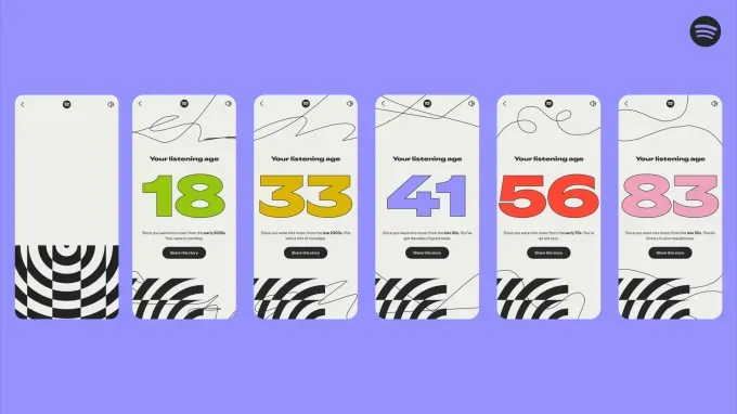 Spotify Wrapped: Новые функции и сравнение с друзьями