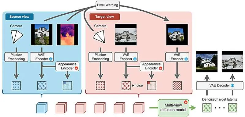 WildCAT3D: 3D-сцены из фото онлайн