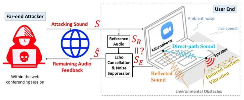 Безопасность видеоконференций: угрозы и защита