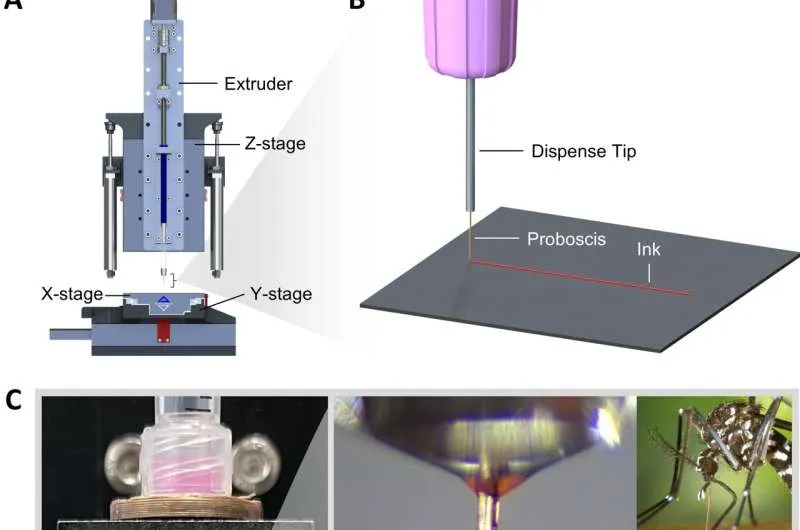 Био-сопло из комара: революция 3D-печати