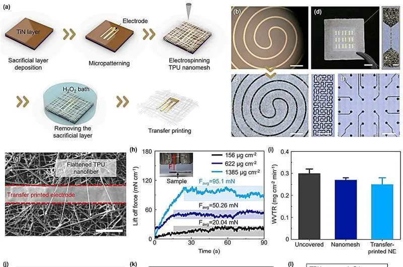 Дышащая электронная кожа: прорыв в нанотехнологиях