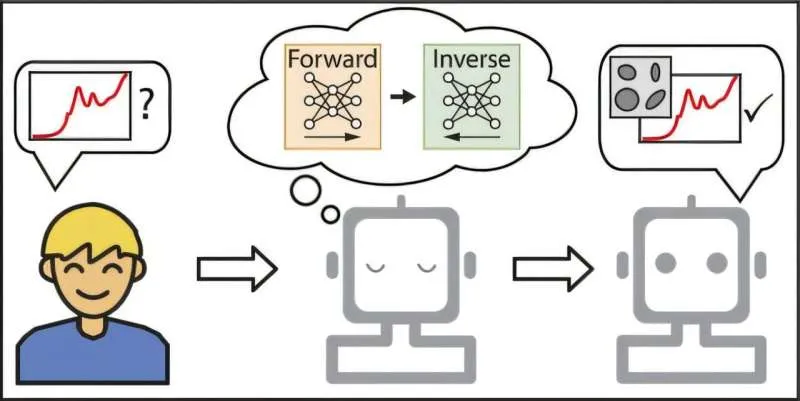 ИИ-боты: новая эра в решении инженерных задач