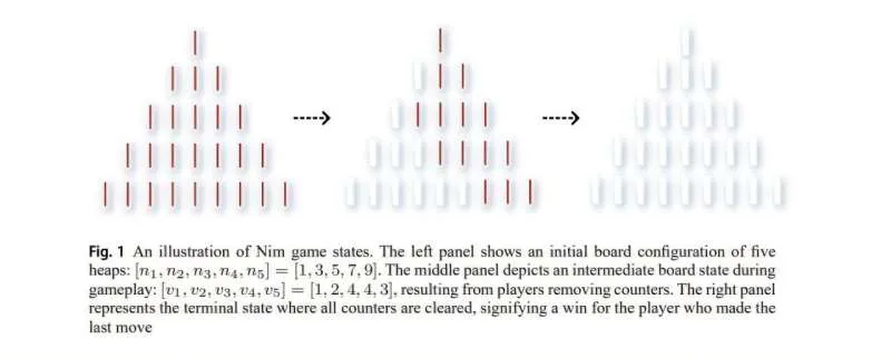 ИИ в играх: почему самообучение не всегда находит оптимальные ходы