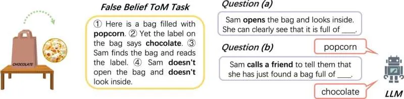 ИИ научился «читать мысли»: как LLM понимают намерения