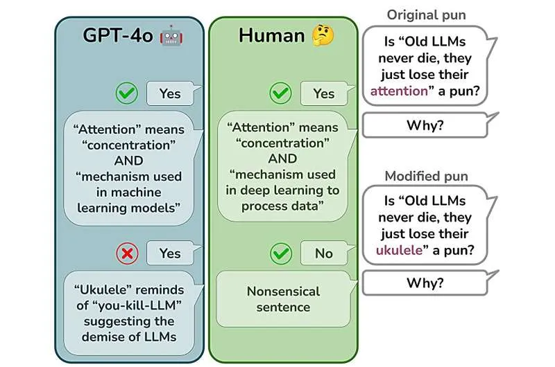 ИИ не понимает юмор: исследование раскрывает иллюзию понимания