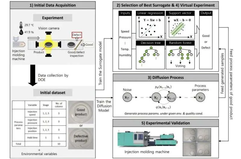 ИИ оптимизирует литье под давлением: новые горизонты производства