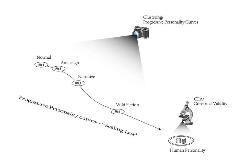 ИИ-персоны: как LLM имитируют человеческие личности