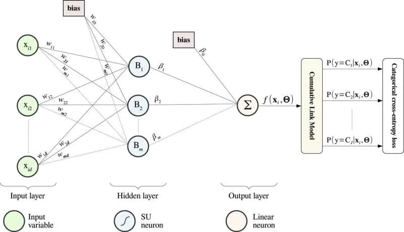 ИИ предскажет силу ветра: новые методы для ветропарков