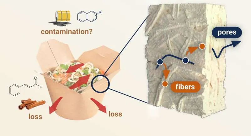 ИИ предсказывает проницаемость бумажной упаковки