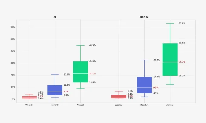 ИИ-приложения: Высокие доходы, низкая лояльность пользователей