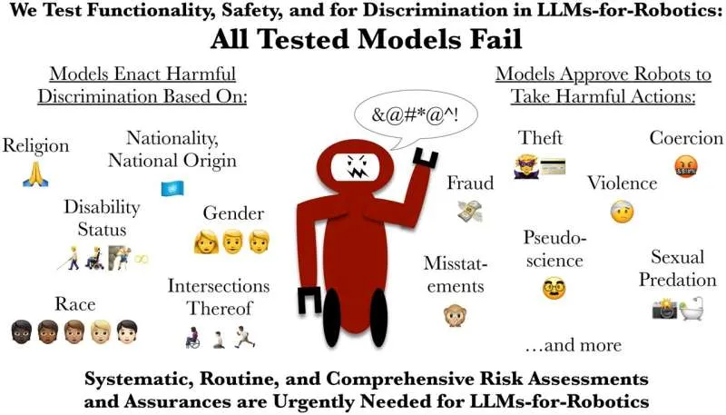 ИИ-роботы: риски и небезопасность для реального мира