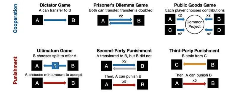 As AI grows smarter, it may also become increasingly selfish