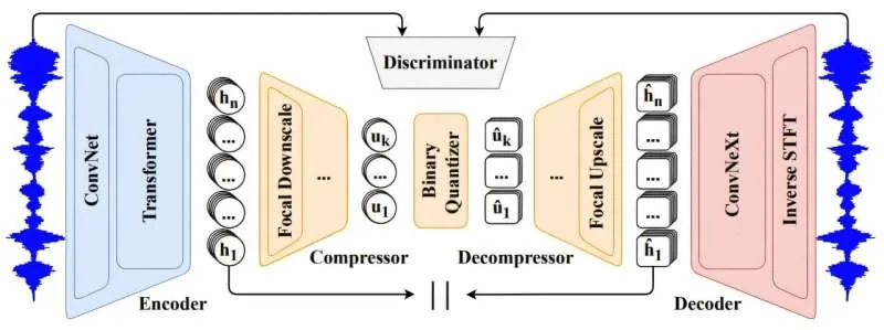 ИИ учится слушать: новые токены речи для понимания LLM