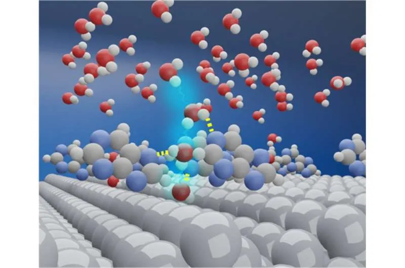 Инновационные электроды для производства водорода: снижение затрат