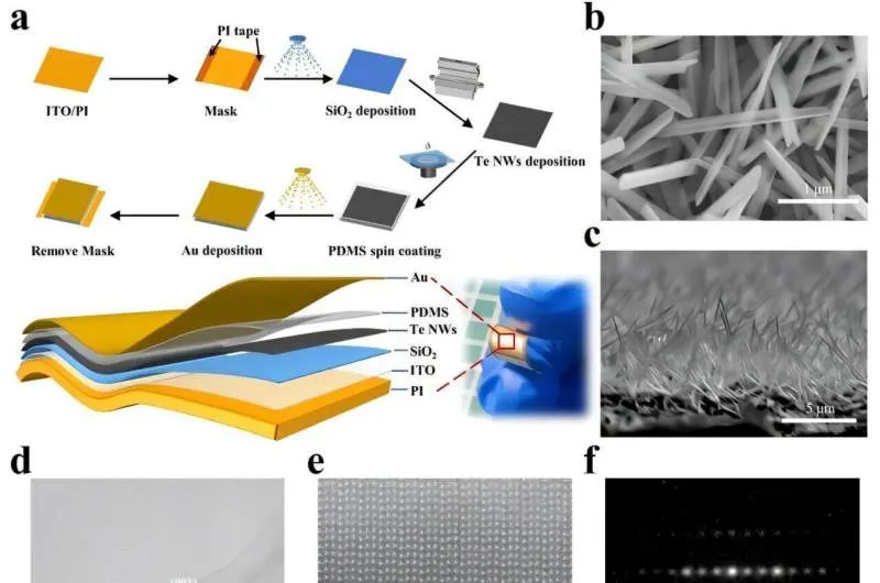 Инновационный сенсор: измерение деформации, скорости и температуры