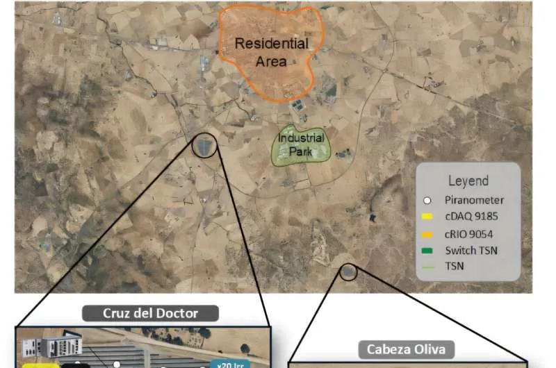 'Big brother' system designed to monitor solar plants