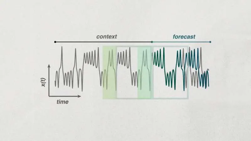 Контекстный «петух»: простая стратегия прогноза ИИ, превосходящая сложные модели