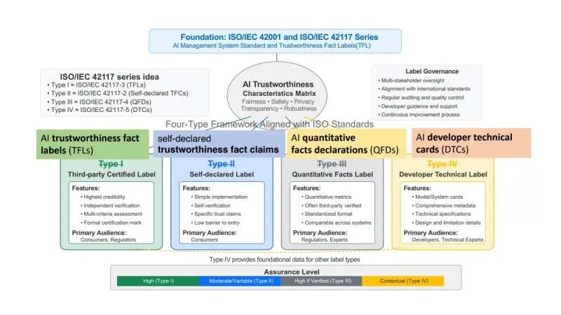 ETRI leads international standards to ensure AI safety and trustworthiness