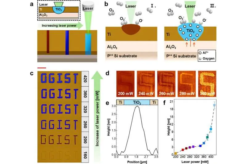 Лазерная трансформация полупроводников: новый метод