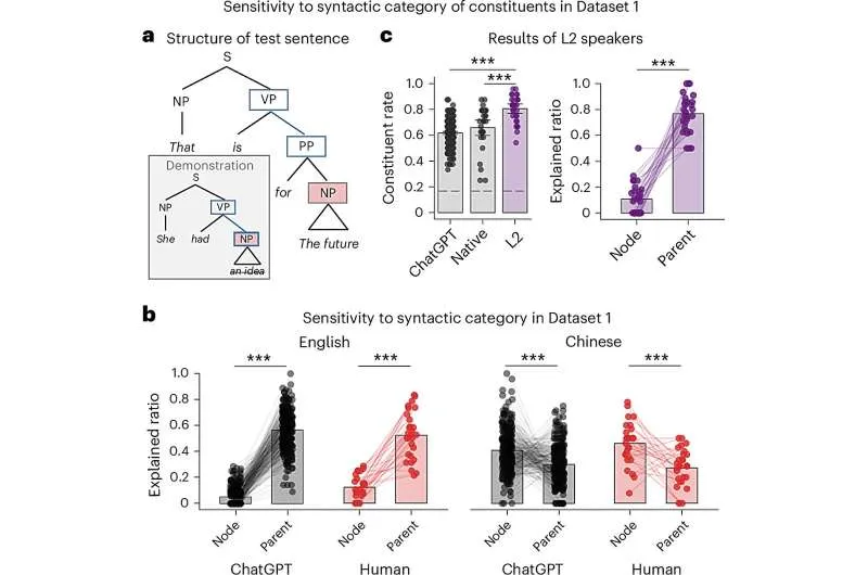 Люди и LLM: схожее восприятие предложений