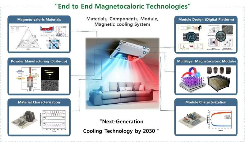 Магнитное охлаждение: Эко-альтернатива газовым хладагентам