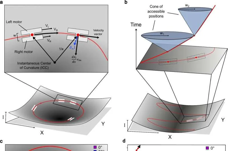 Микророботы: навигация с "искусственным пространством-временем"