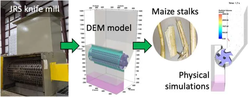 Моделирование измельчения биомассы: новые компьютерные модели