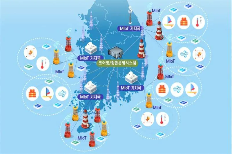 Морской IoT: первая в мире сеть успешно протестирована
