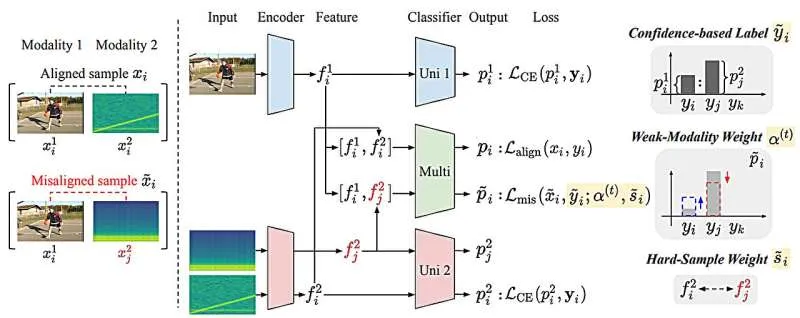 Мультимодальный ИИ: Баланс текста и изображений