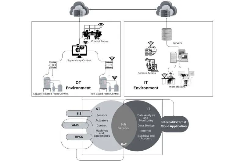 Новая система защиты заводов от кибератак