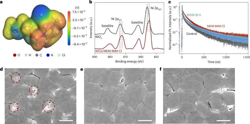 Boosting the stability of perovskite solar cells with ionic liquids