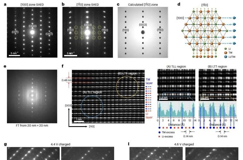 Новый катод на основе марганца для Li-ion батарей